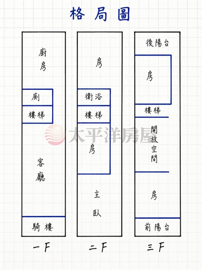 正鰲峰路免整理透天 照片5