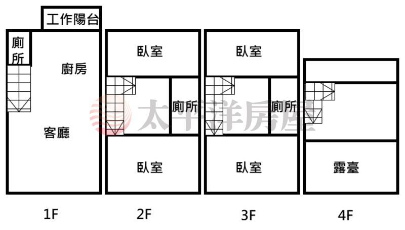 御墅家超A前院別墅 照片16